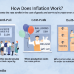 Inflation finance resources