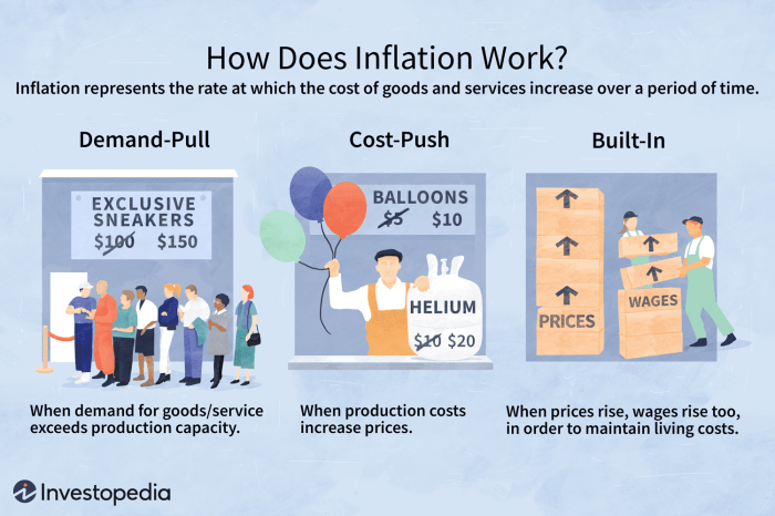 Inflation finance resources