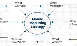 Developing a Mobile Marketing Strategy