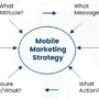 Developing a Mobile Marketing Strategy