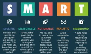 Goal Setting Techniques