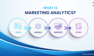 Using Analytics in Marketing