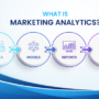 Using Analytics in Marketing