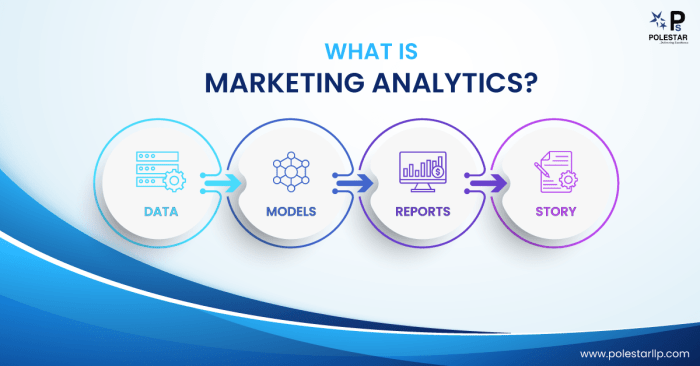 Using Analytics in Marketing